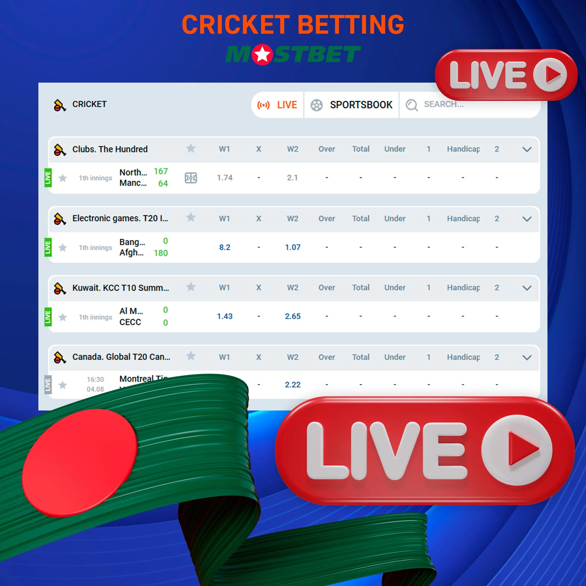 Mostbet cricket betting review