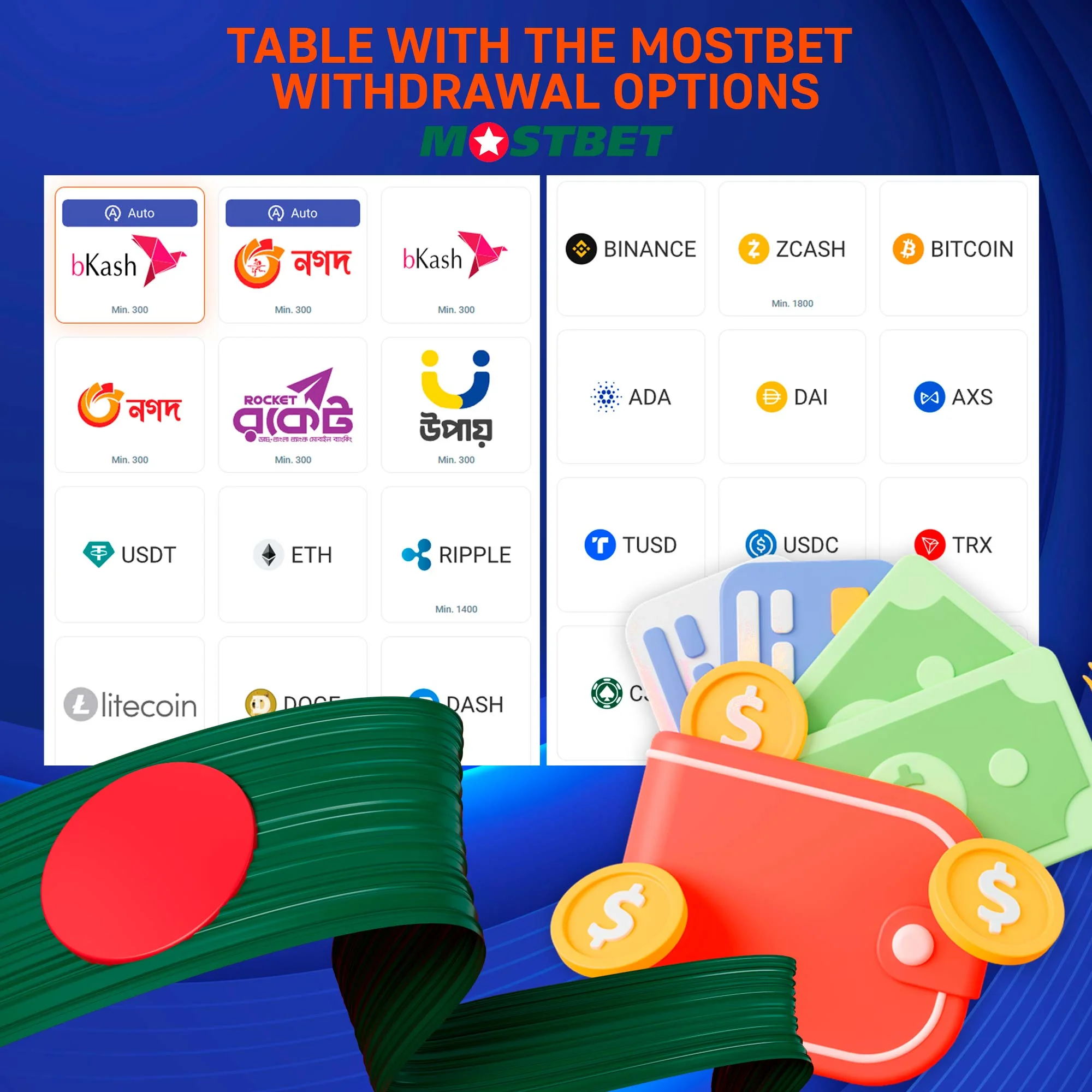 Types of payment systems at Mostbet